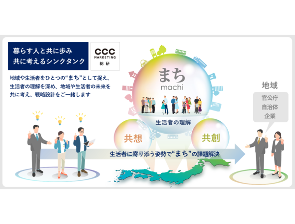 CCCマーケティング総合研究所、地域活性化コンサルティングサービスを開始