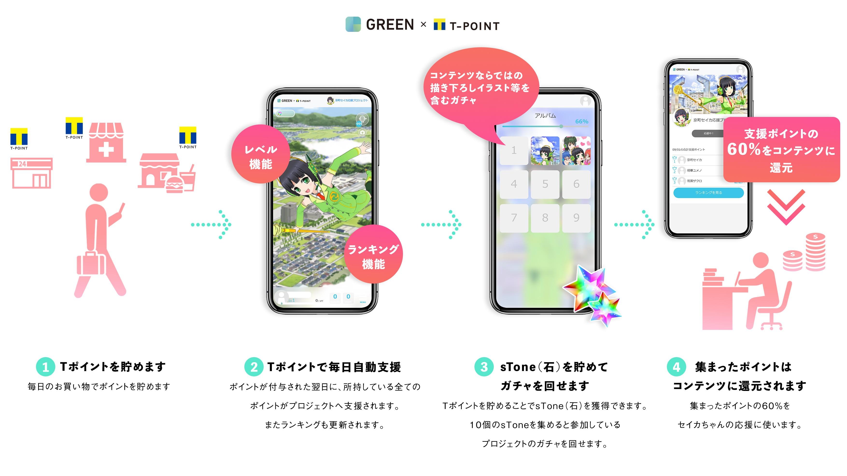 支援方法イメージです