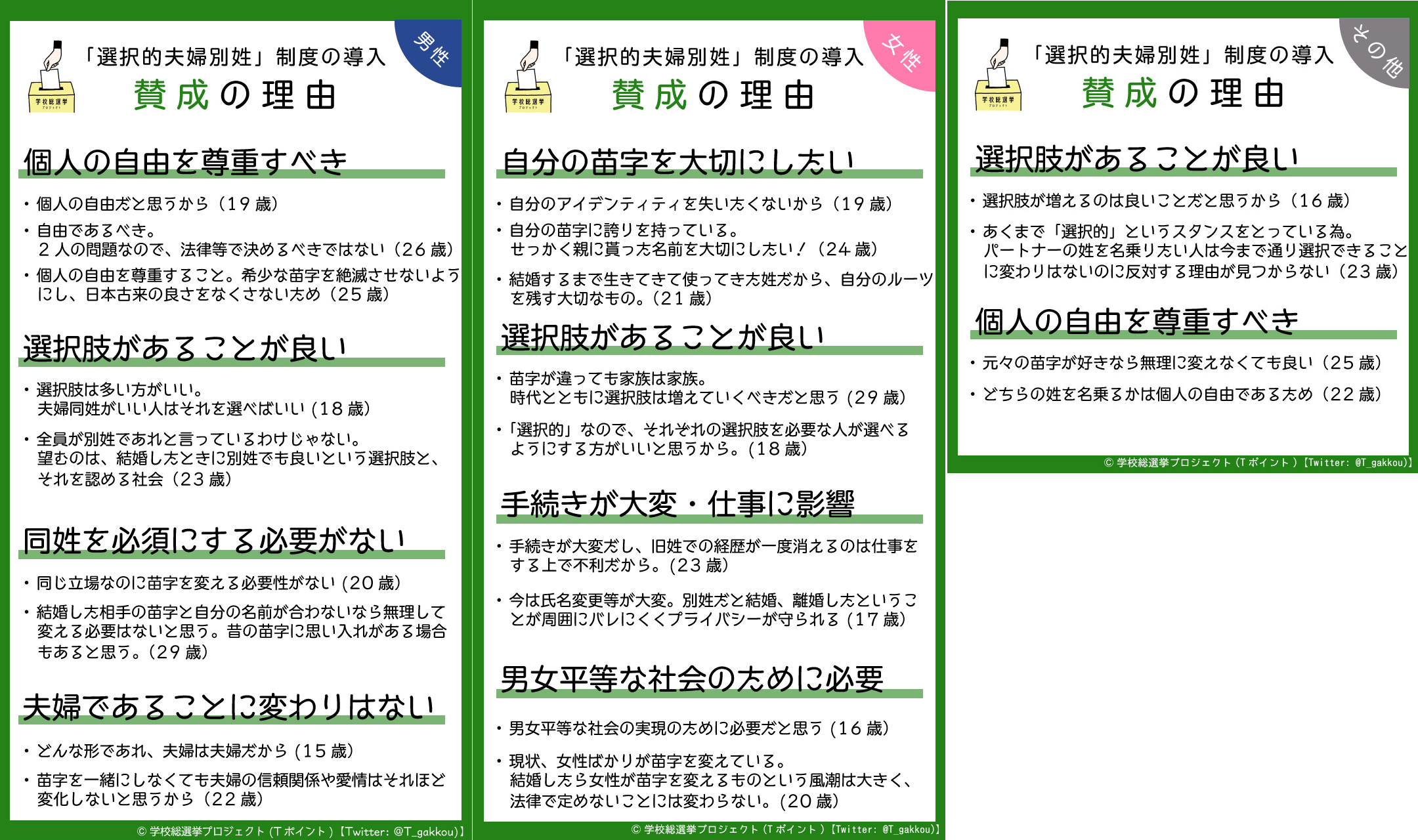 “引入‘已婚夫妇可选择使用不同姓氏’制度”的结果