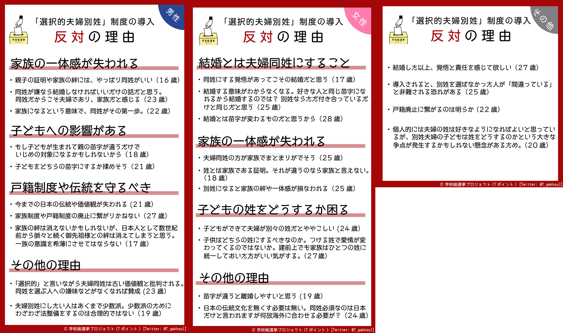 “引入‘已婚夫妇可选择使用不同姓氏’制度”的结果