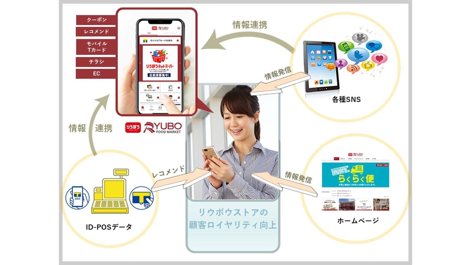 圖說：“我們利用ID-POS數據，為每位客戶提供量身定制的及時資訊”