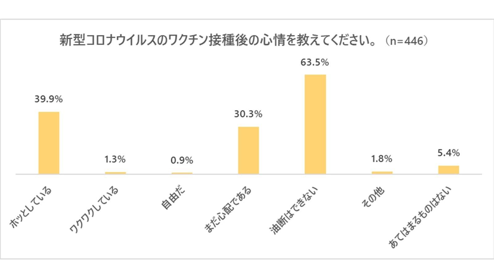 請告訴我們您接種新冠疫苗後的感受。圖片