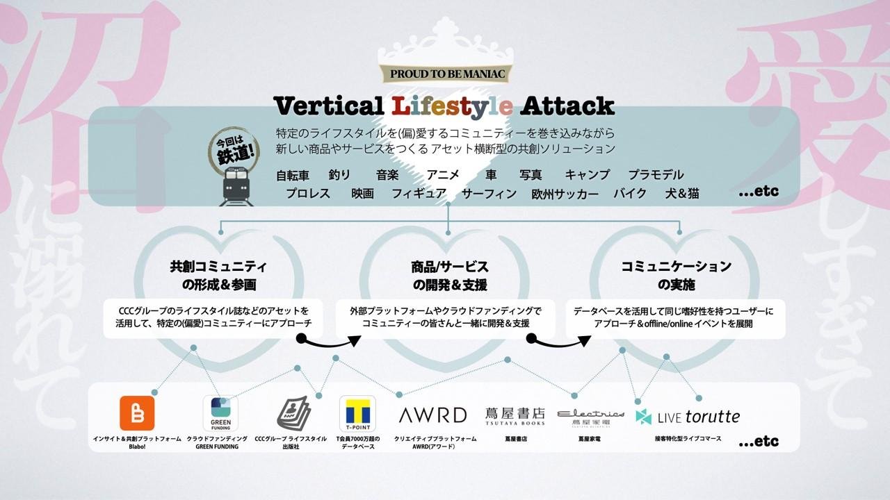 「[CCC Marketing x Loftwork] A hackathon will be held to co-create features that 