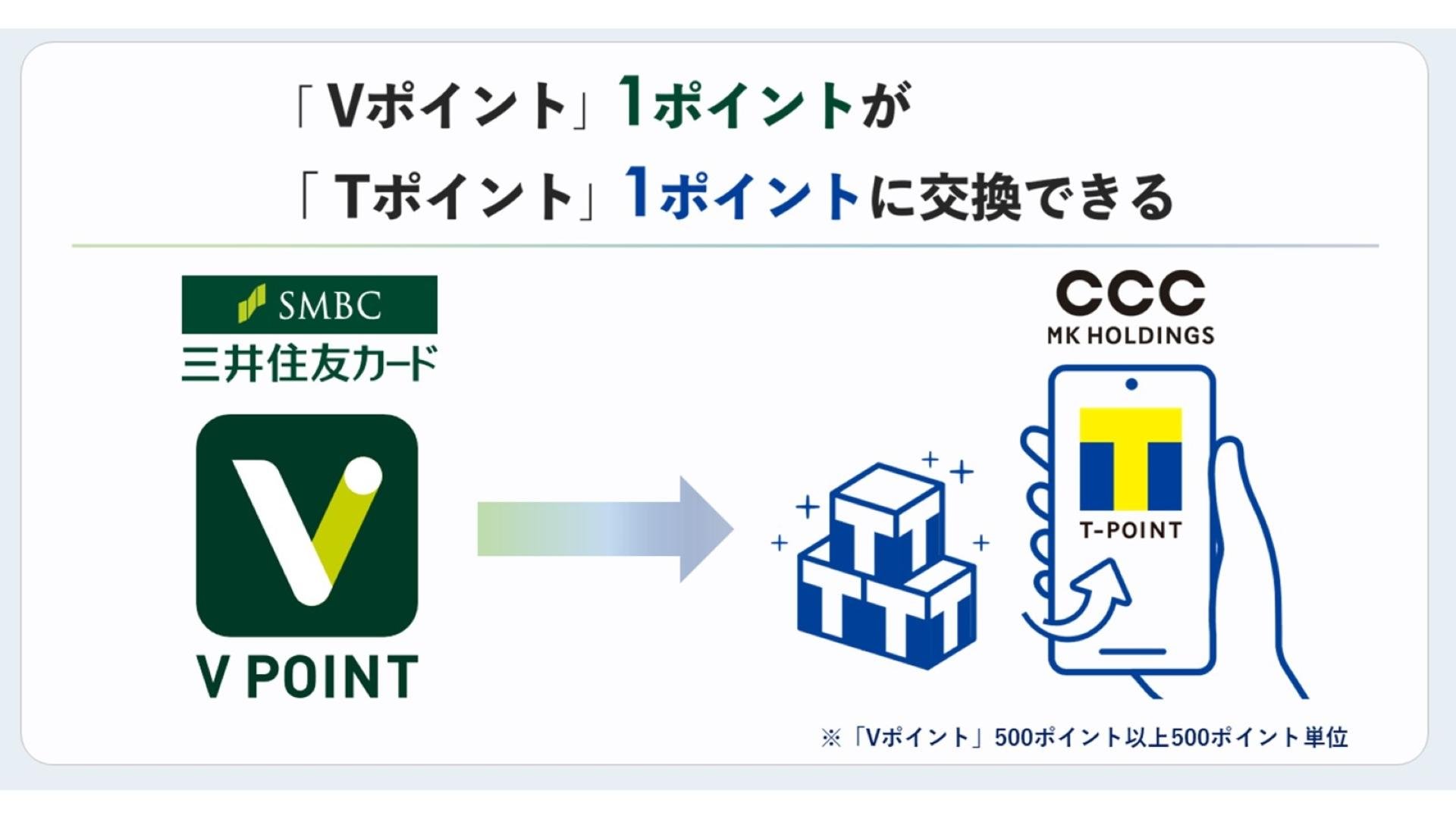 「10月2日より「Vポイント」1ポイントが「Tポイント」1ポイントに交換可能に!」のメイン画像