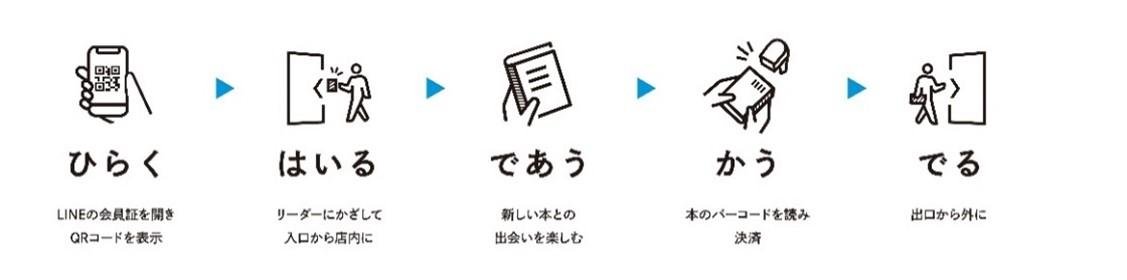 入退店の流れの説明画像です