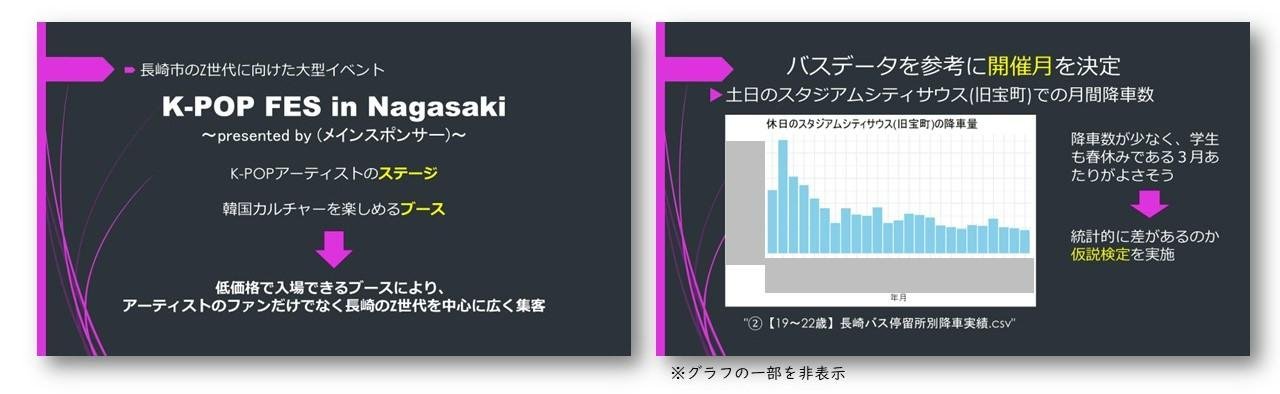 长崎K-POP FES（森下团队）举办了第三期产学研合作课程，旨在振兴长崎地区。