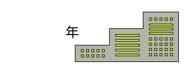平均12.4年