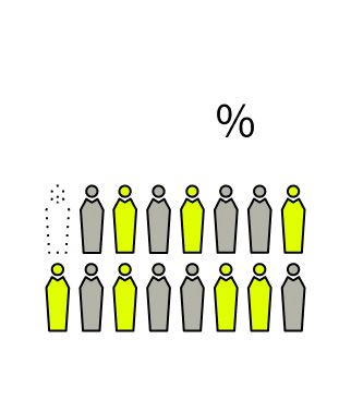 6.7%