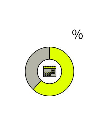 57.6%