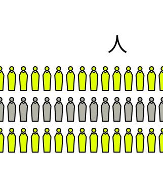 101人