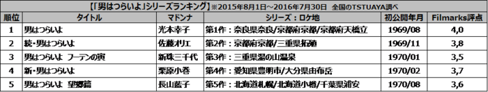 20160804_atsumikiyosi_botugo20_ranking_02.jpg.png