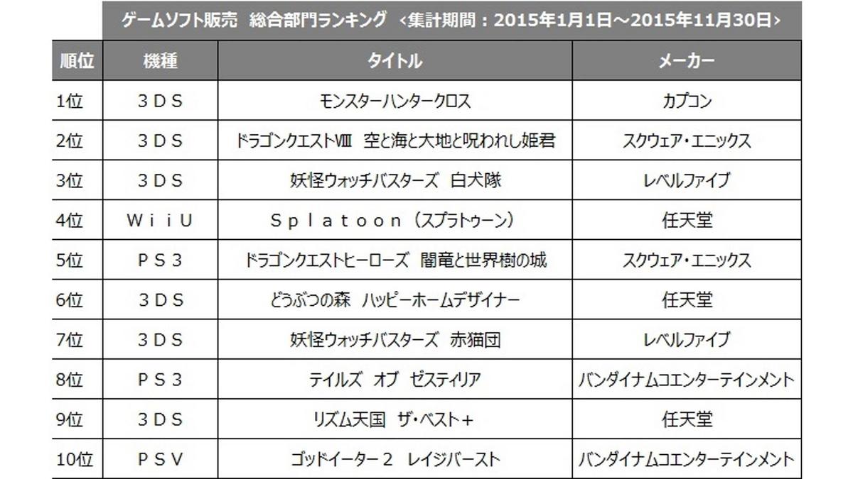 20151228_ccc_ranking2015game_0
