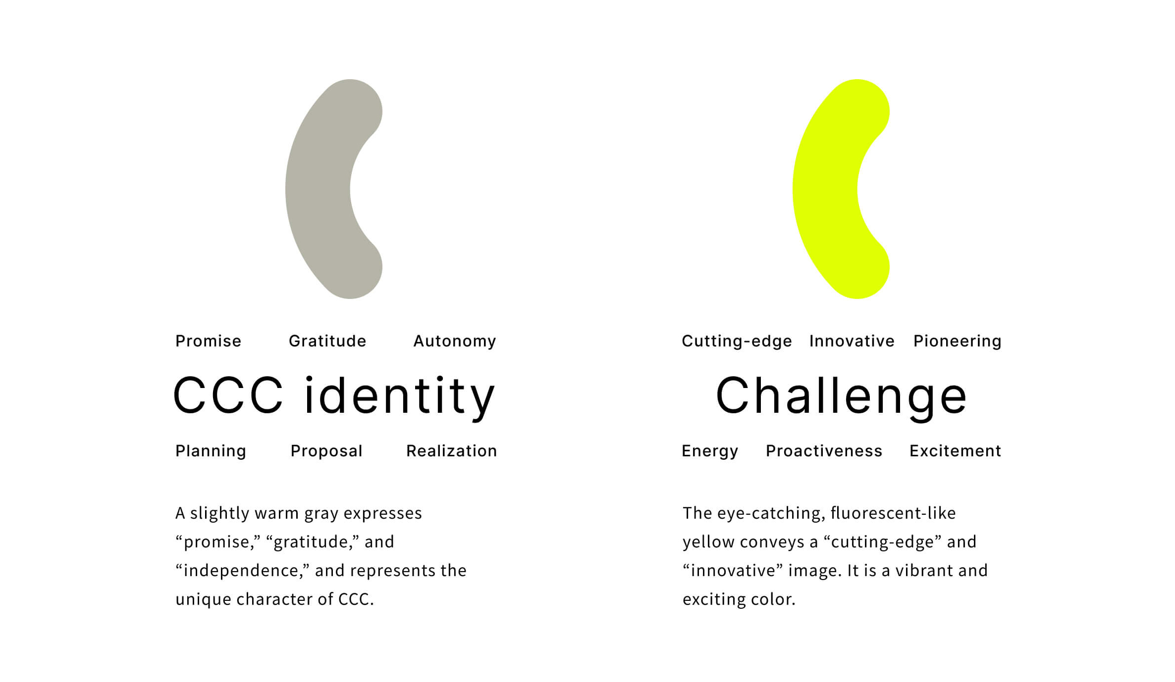 CCC identity, Challenge