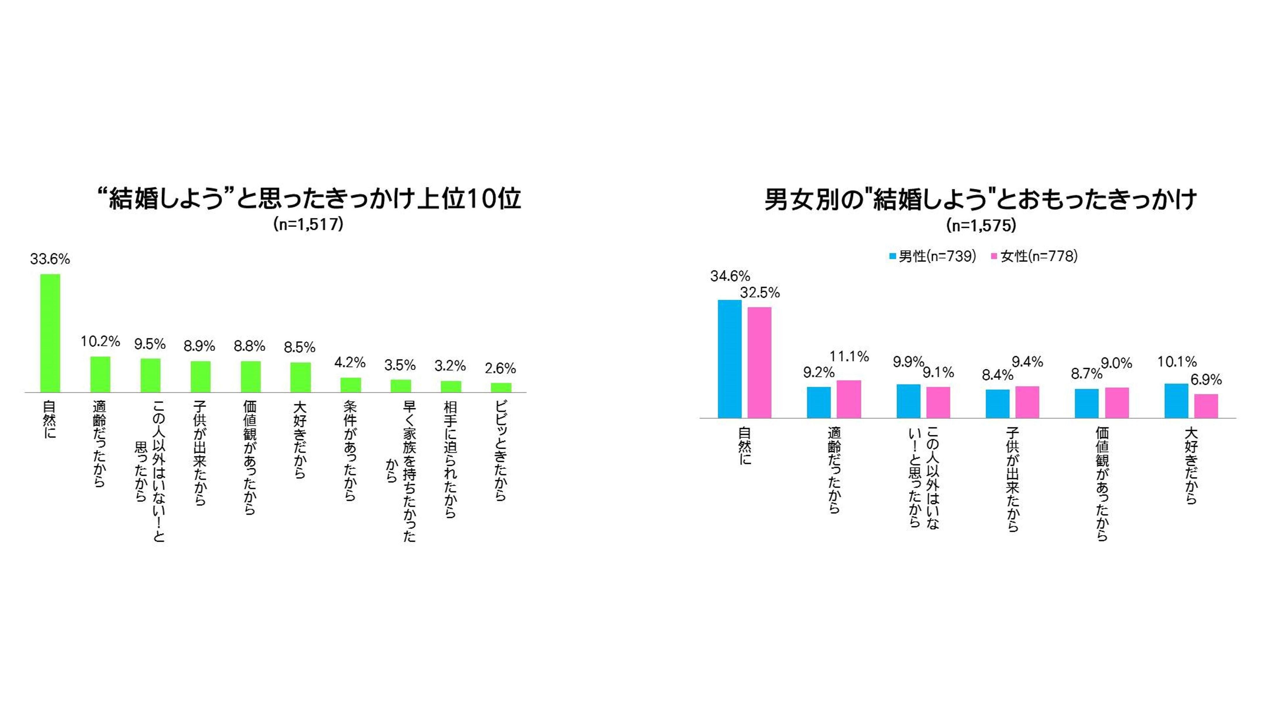 20140624_cccmk_kekkon_01.jpg