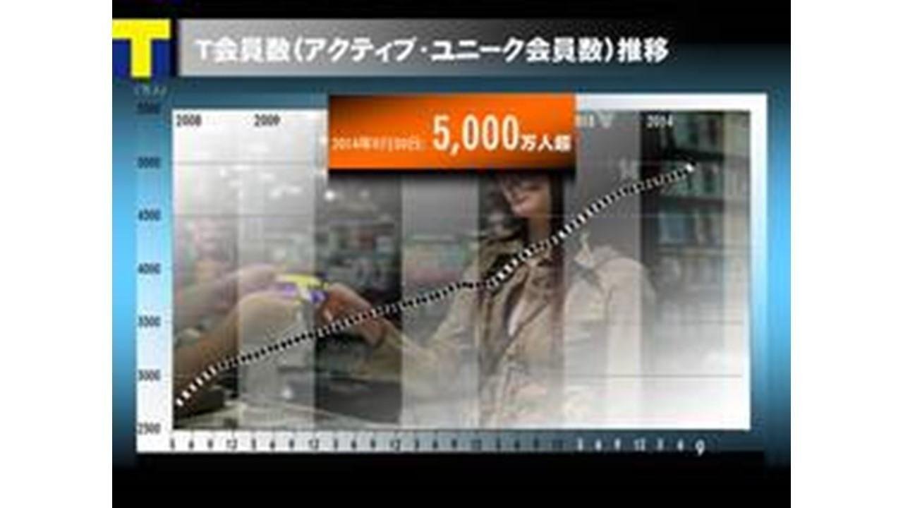 20140930_tpoint_50million_00.jpg