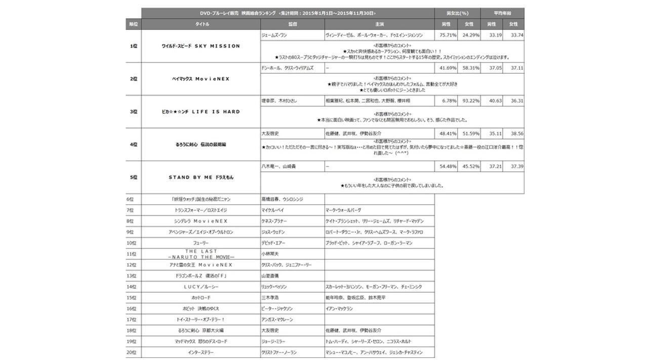 20151228_ccc_ranking2015movie_00.jpg