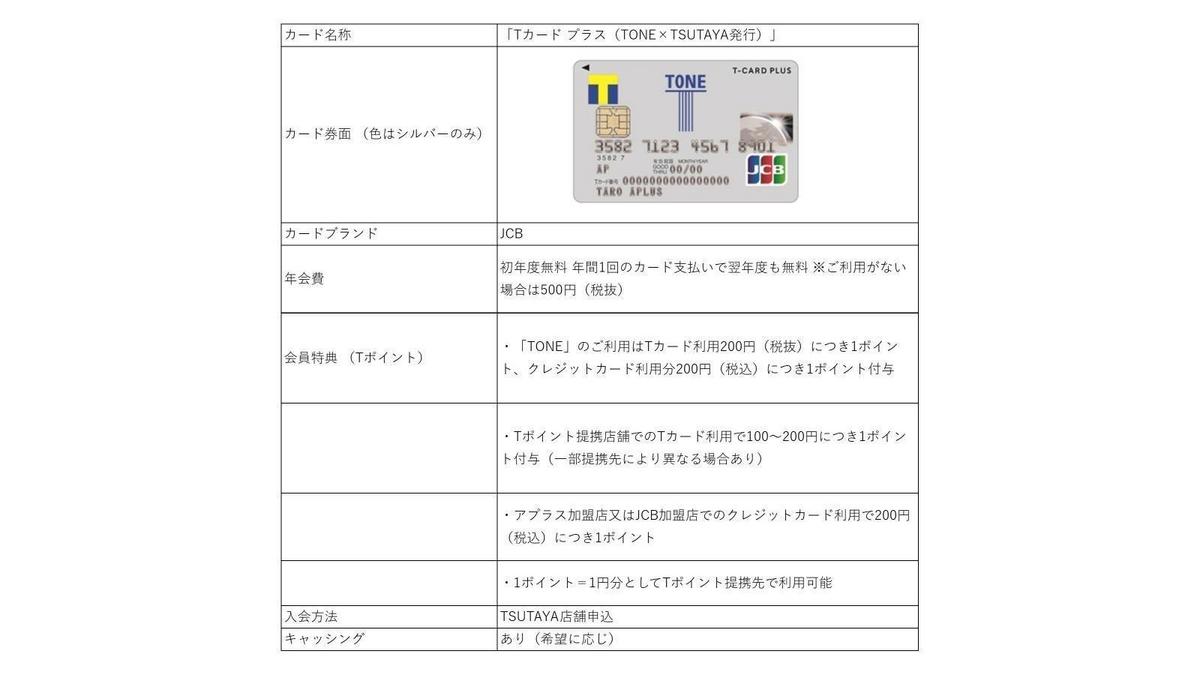 Introducing the T Card Plus (issued by TONE x TSUTAYA), a T Card with ...