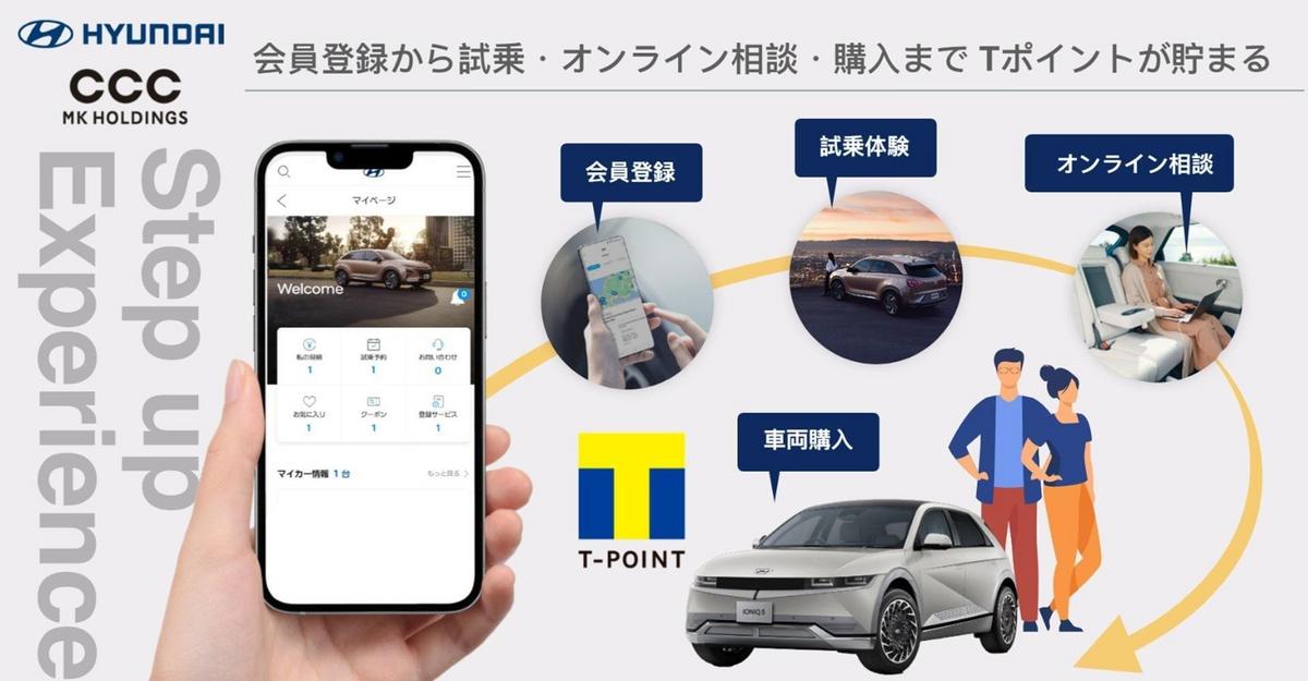 Hyundai Mobility Japan launches T-Point accumulation service from ...