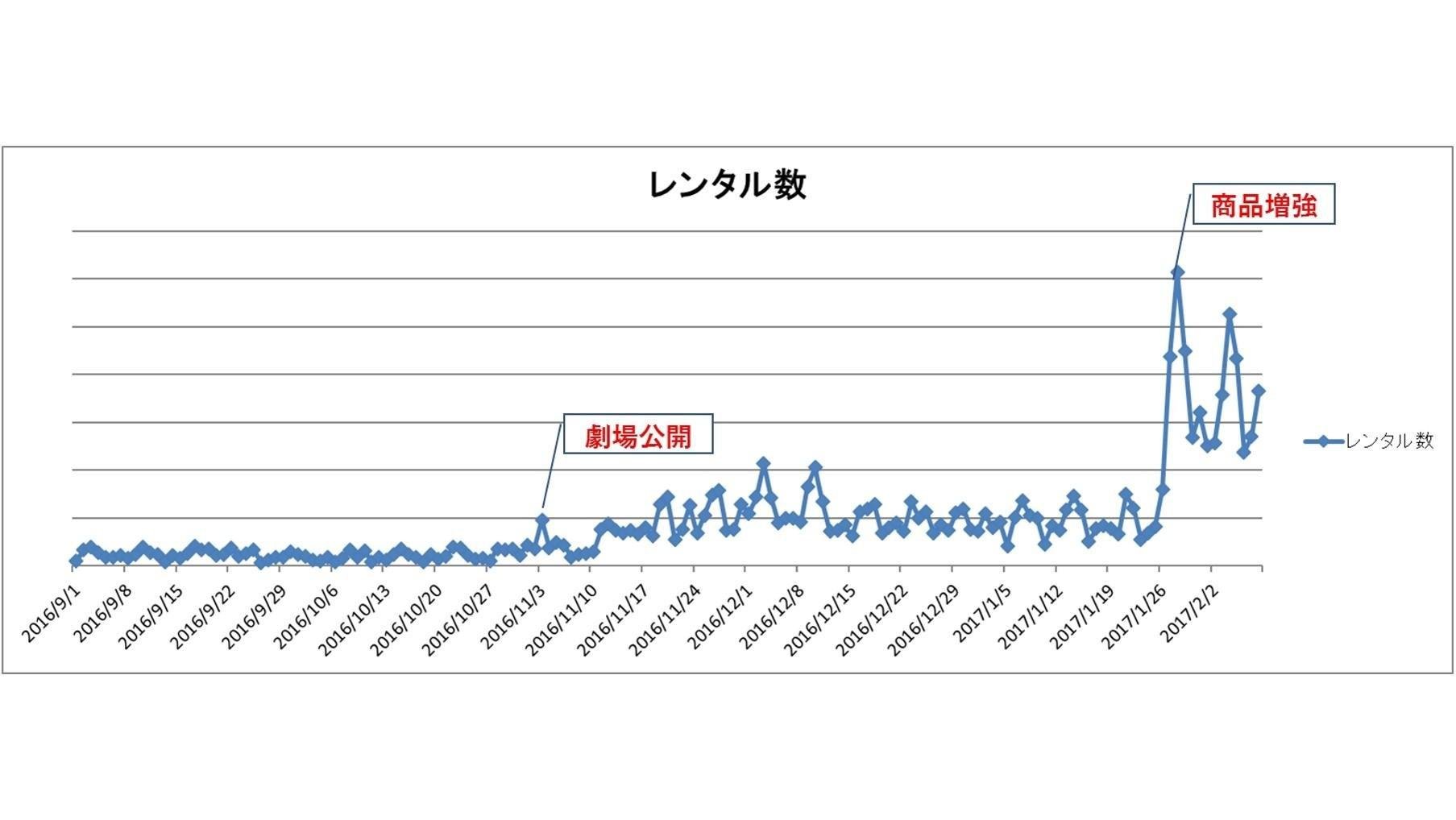 20170214_tsutaya_maimai_01.jpg