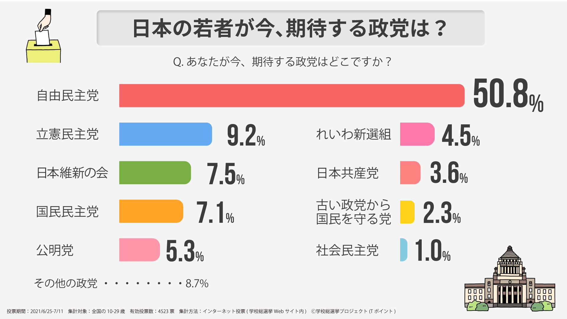 20210716_cccmk_senkyo01.png