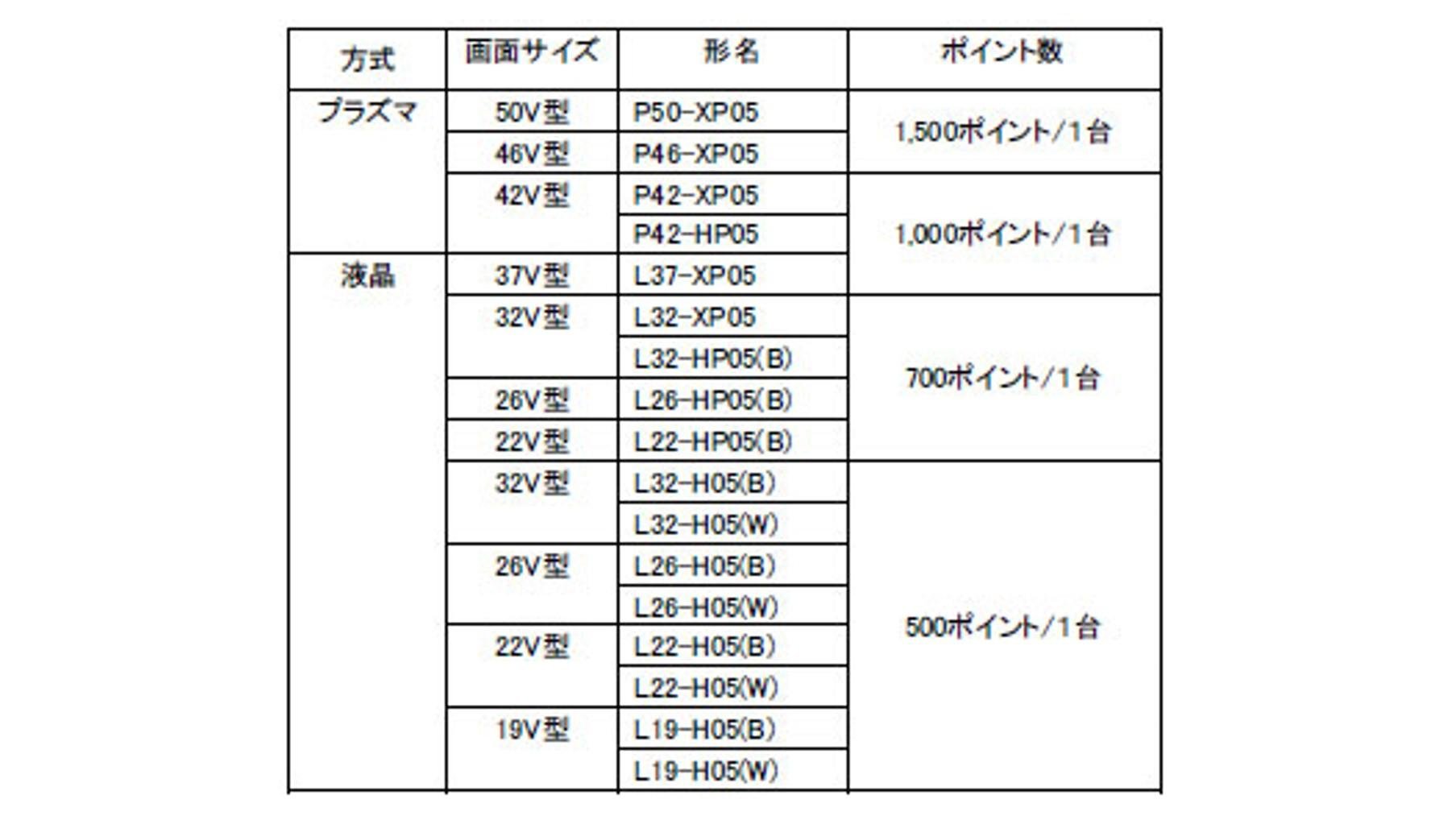 20100427_tpoint_hitachi_00.jpg