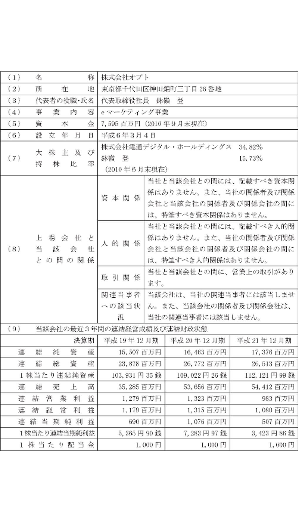 株式会社オプトとの資本業務提携契約締結のお知らせの説明画像です