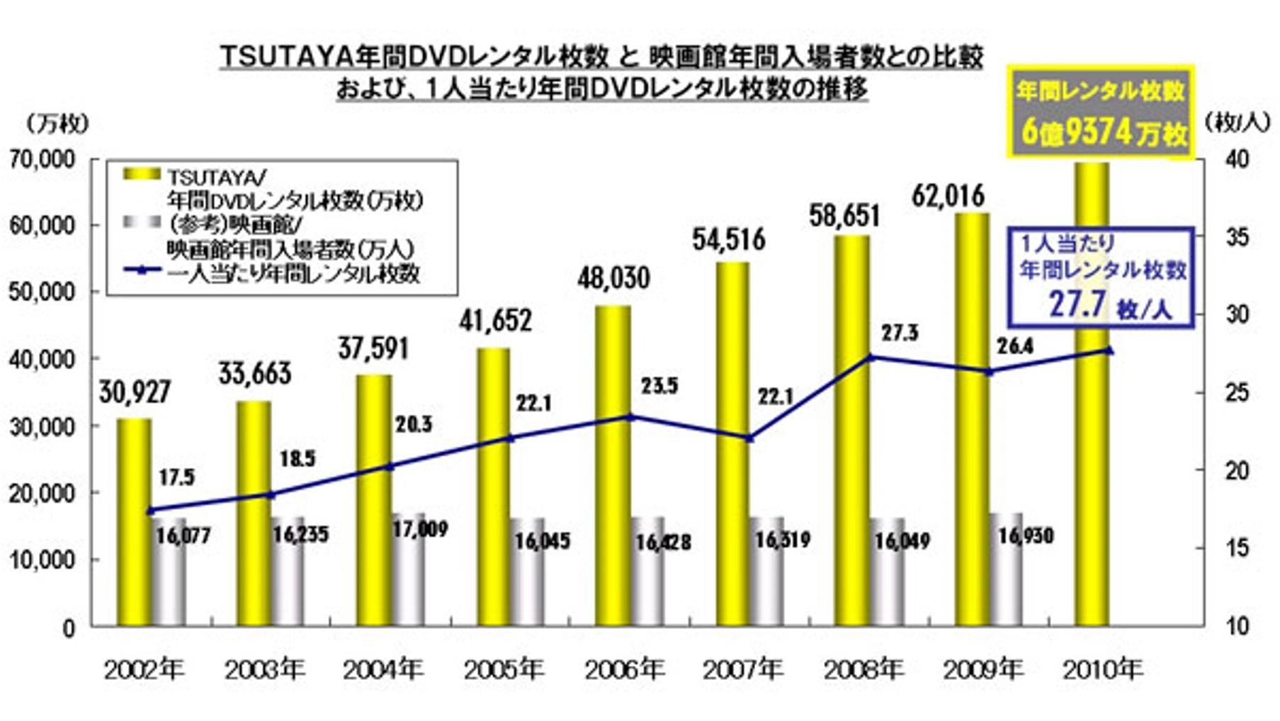 20110105_ccc_TSUTAYA2010Rental_00.jpg