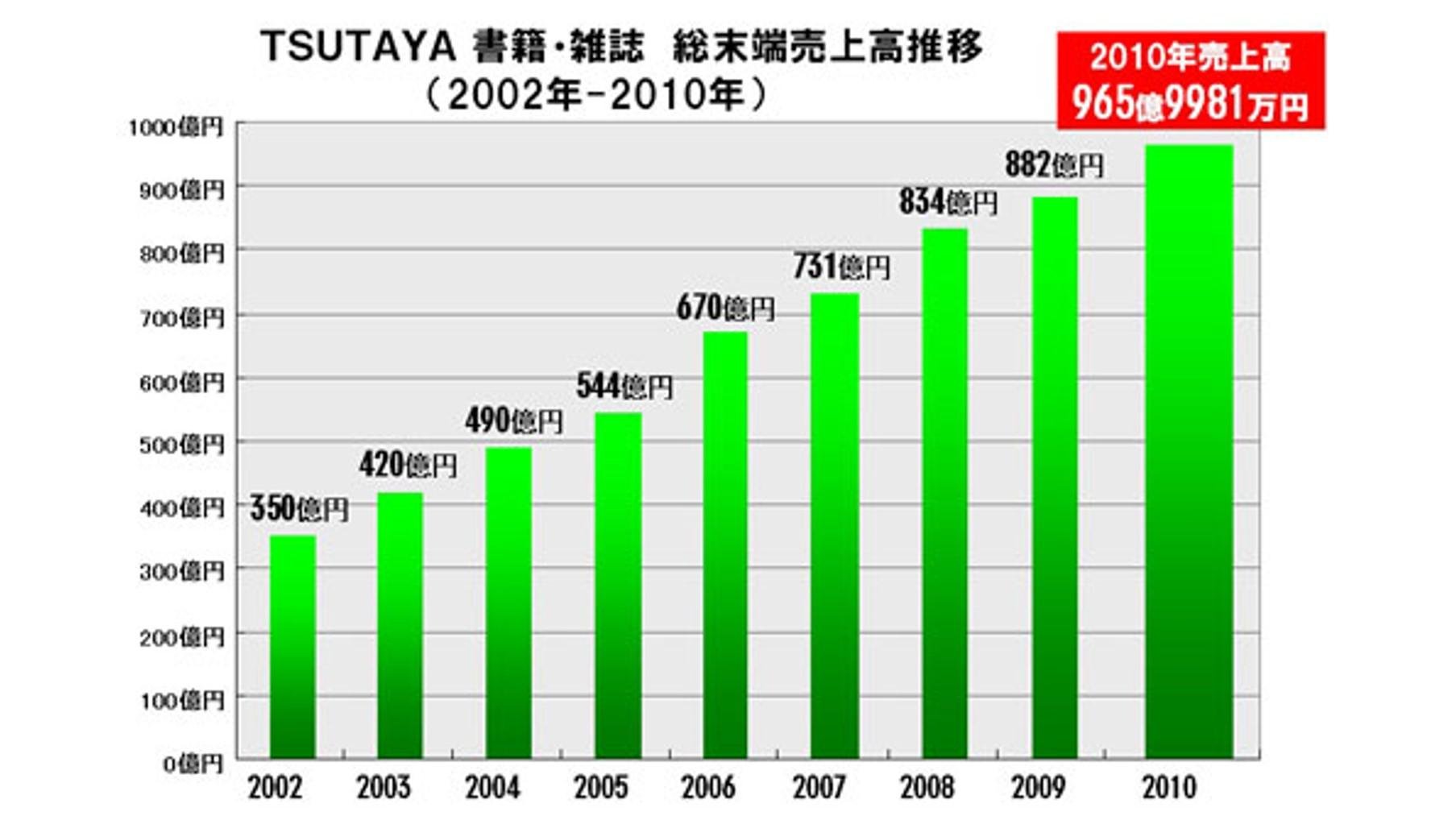 20110111_ccc_book-uriage_00.jpg