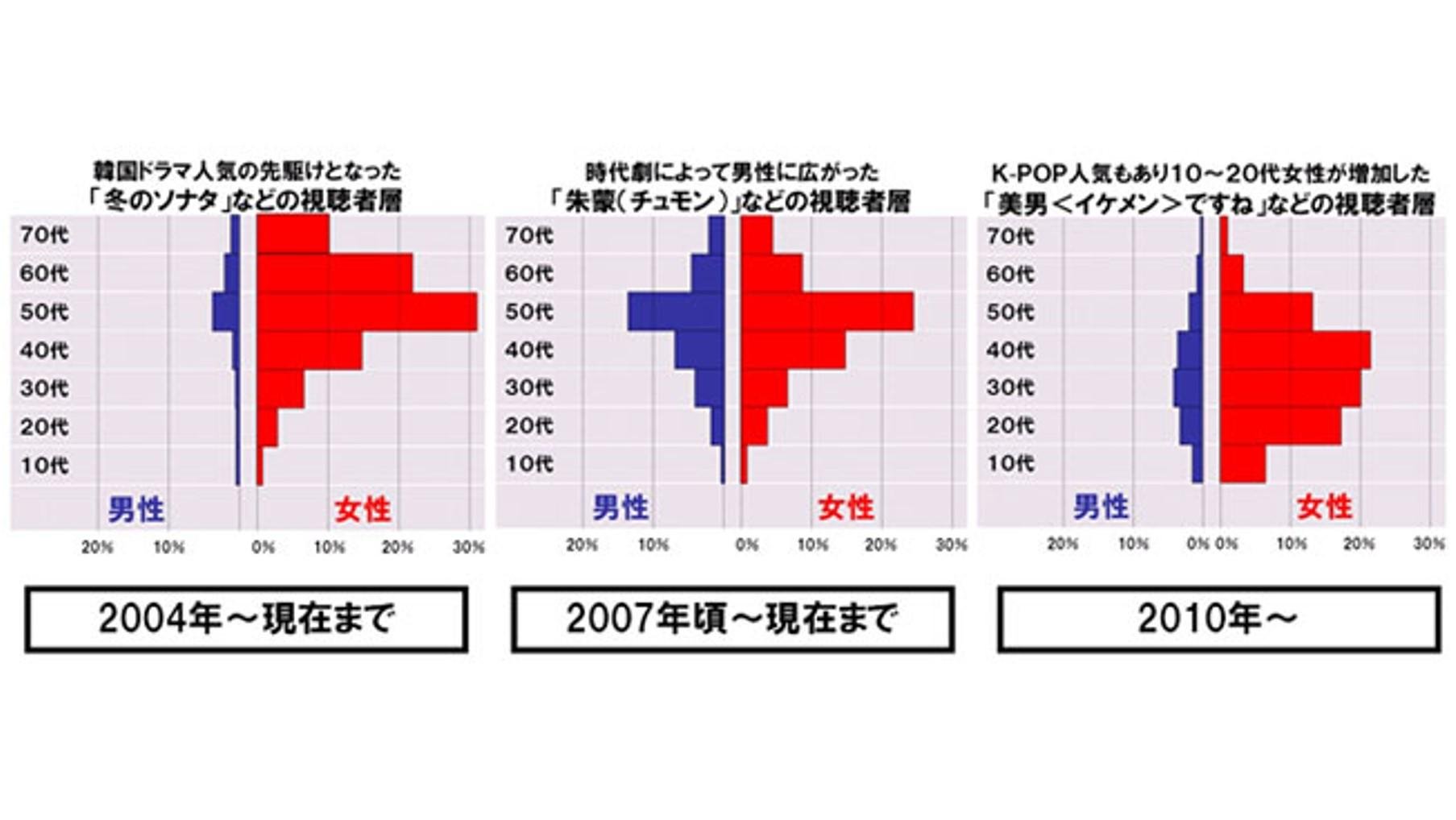 20110608_ccc_kankokudrama_00.jpg