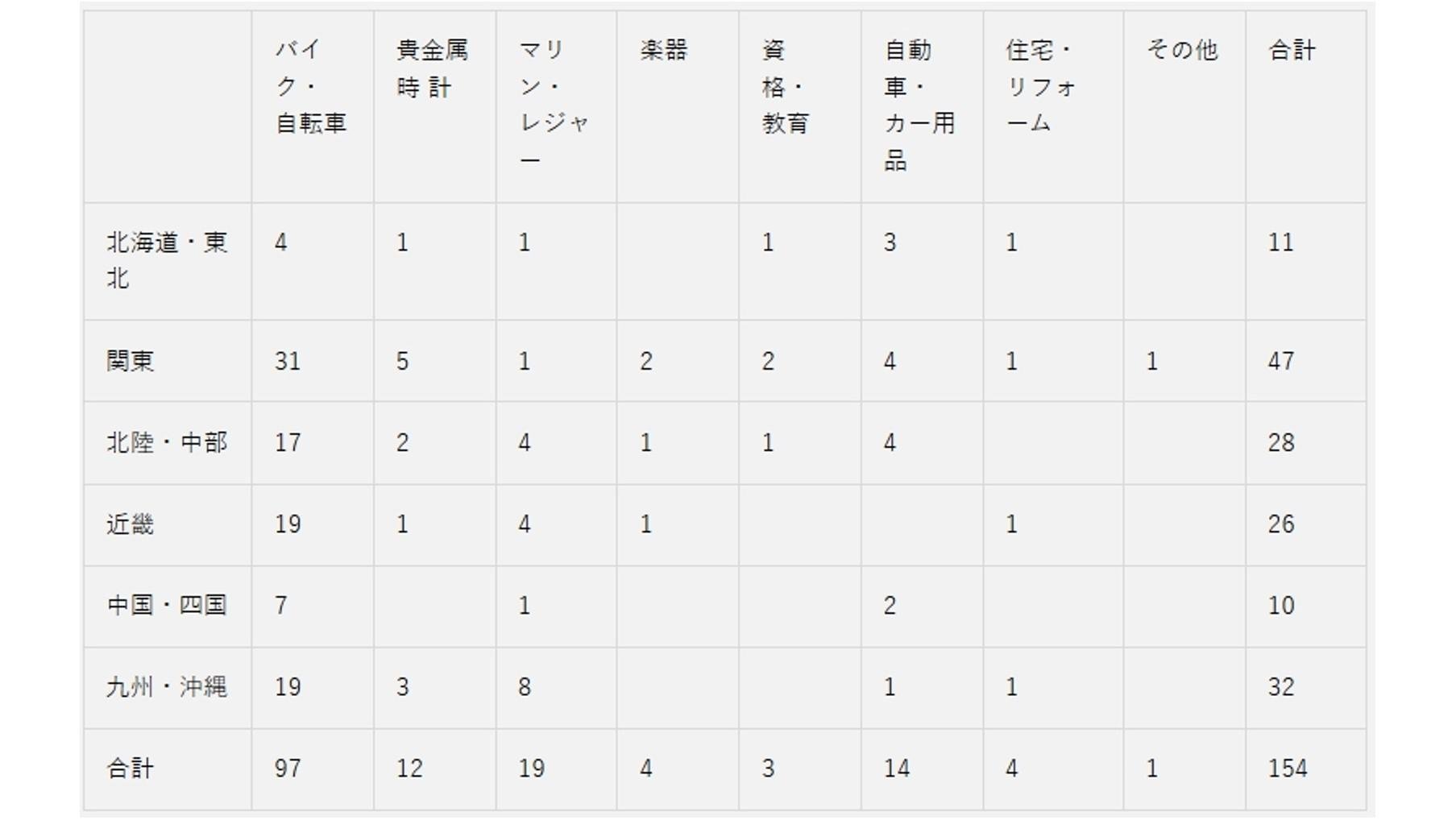「Tポイント付きアプラス(ショッピング)クレジット」導入企業さまが200社を突破の説明画像です