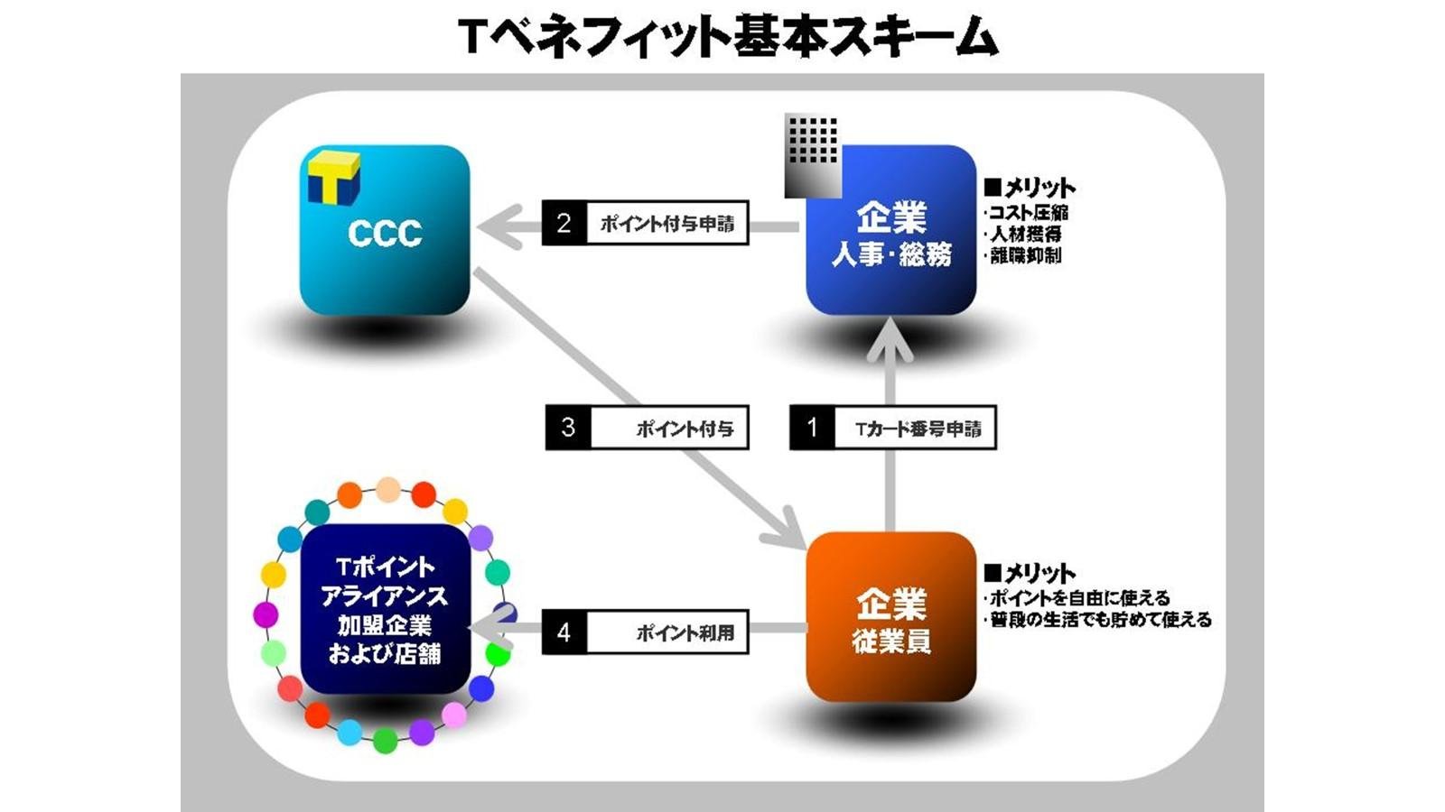 20120405_CCC_tbenefit.jpg