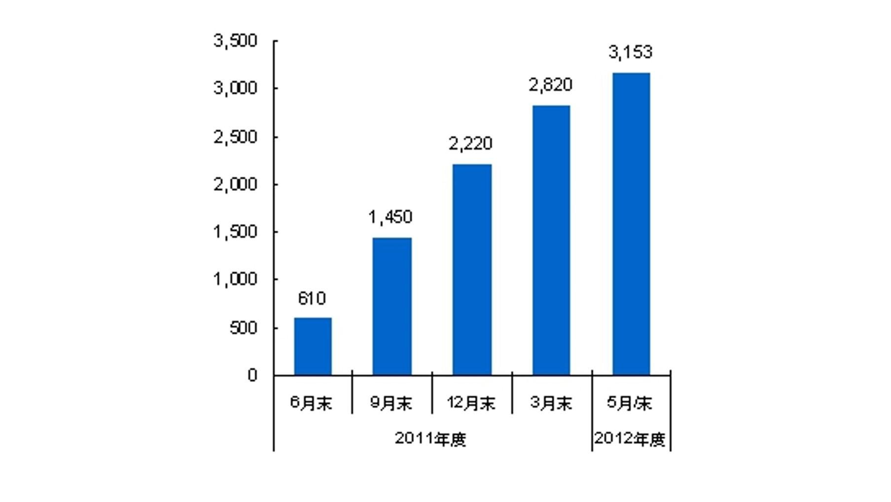 20120608_ccc_apluspdf_01.jpg