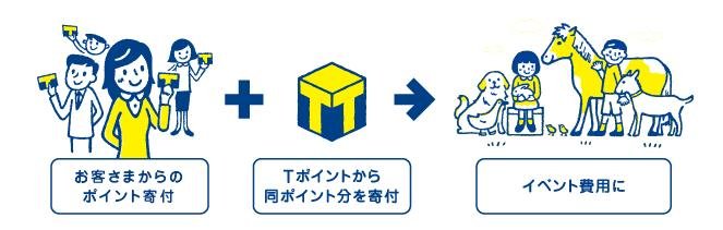 这是项目的图片