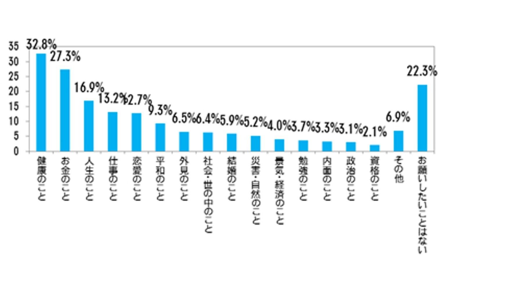 <T 调查> 我们询问了 T 会员！“2013 七夕调查” 最符合“织姬”形象的女演员是“绫濑遥”，最符合“牛郎”形象的男演员是“向井修”。