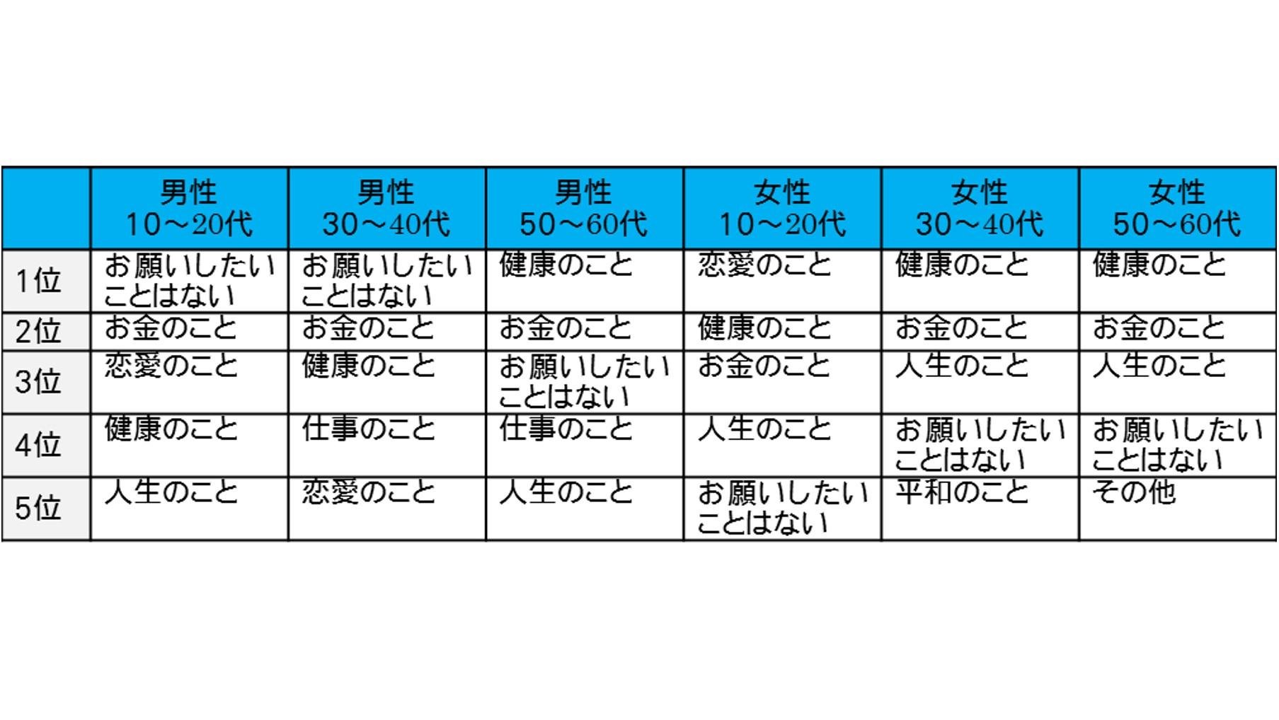 <T 调查> 我们询问了 T 会员！“2013 七夕调查” 最符合“织姬”形象的女演员是“绫濑遥”，最符合“牛郎”形象的男演员是“向井修”。