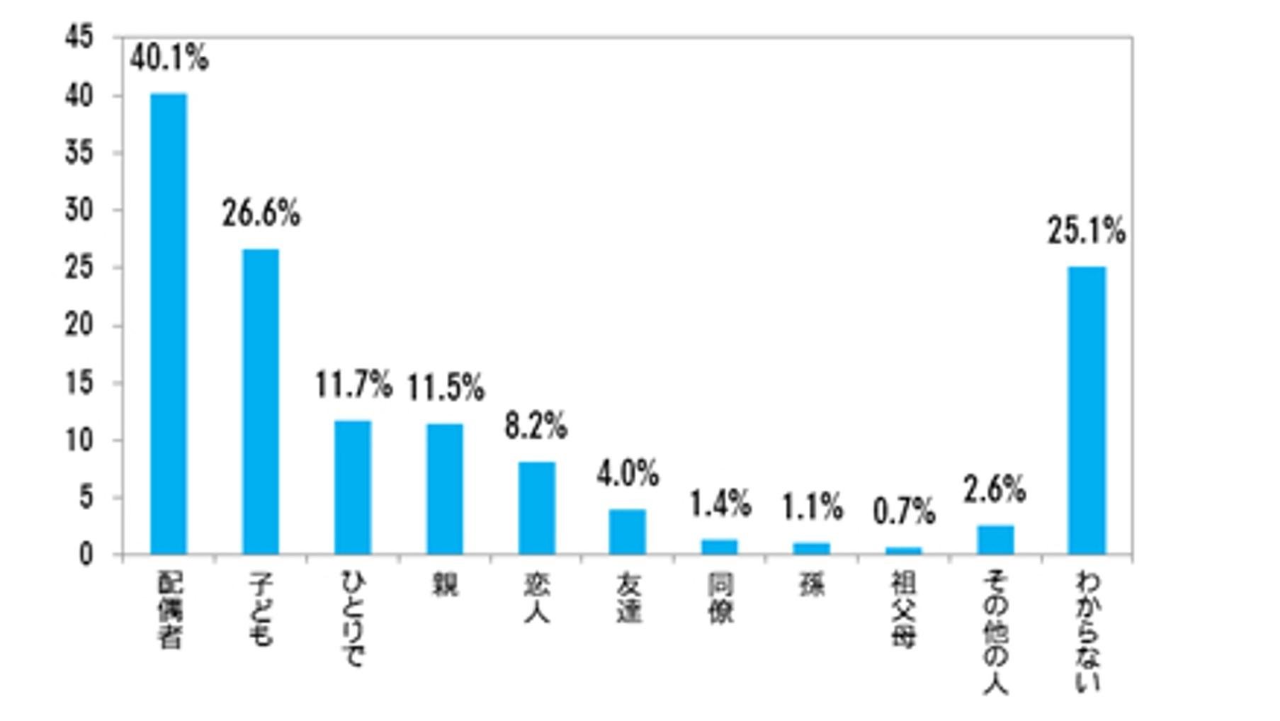 <T 调查> 我们询问了 T 会员！“2013 七夕调查” 最符合“织姬”形象的女演员是“绫濑遥”，最符合“牛郎”形象的男演员是“向井修”。