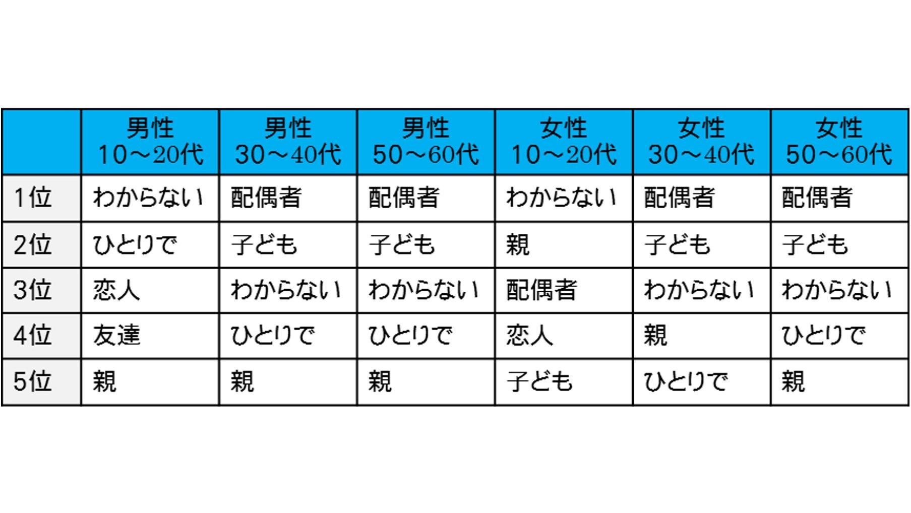 <T 调查> 我们询问了 T 会员！“2013 七夕调查” 最符合“织姬”形象的女演员是“绫濑遥”，最符合“牛郎”形象的男演员是“向井修”。