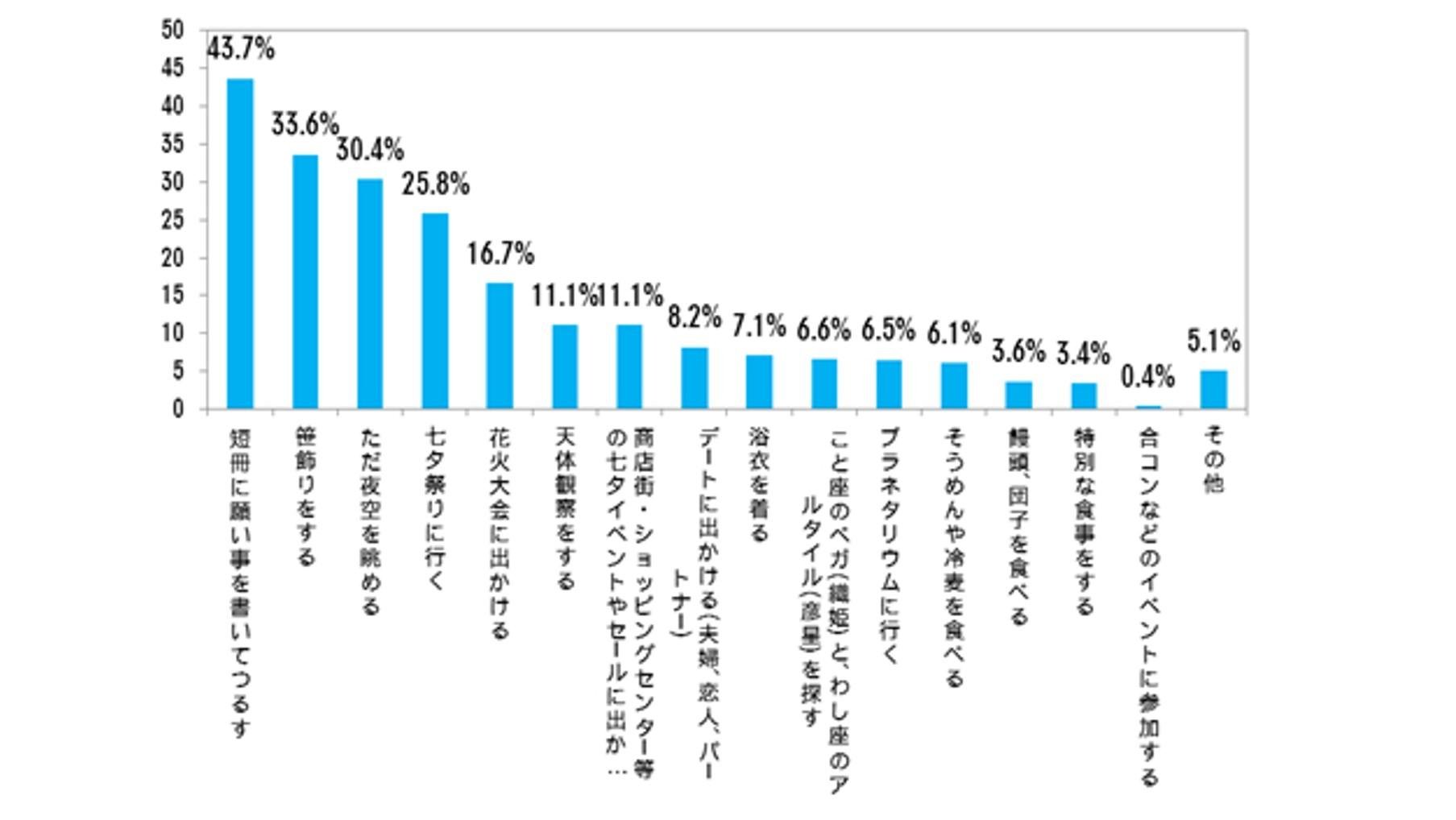 <T 调查> 我们询问了 T 会员！“2013 七夕调查” 最符合“织姬”形象的女演员是“绫濑遥”，最符合“牛郎”形象的男演员是“向井修”。
