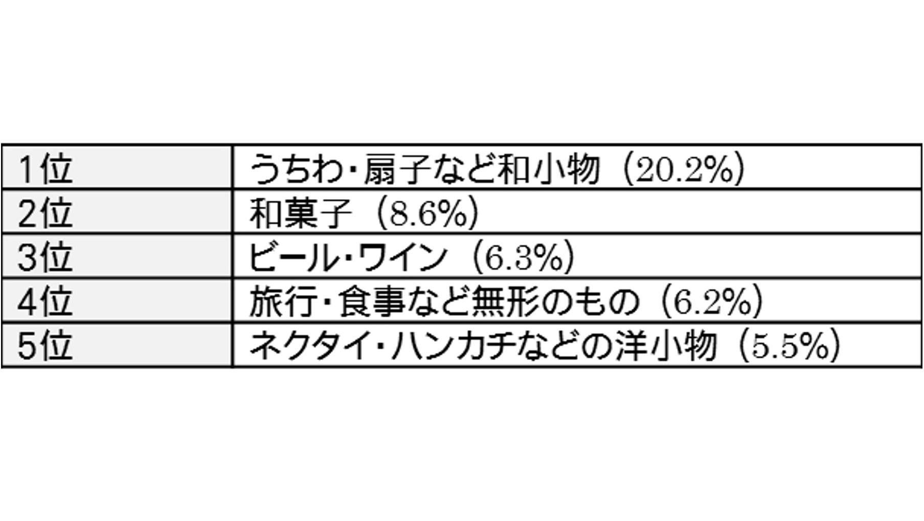 <T 调查> 我们询问了 T 会员！“2013 七夕调查” 最符合“织姬”形象的女演员是“绫濑遥”，最符合“牛郎”形象的男演员是“向井修”。