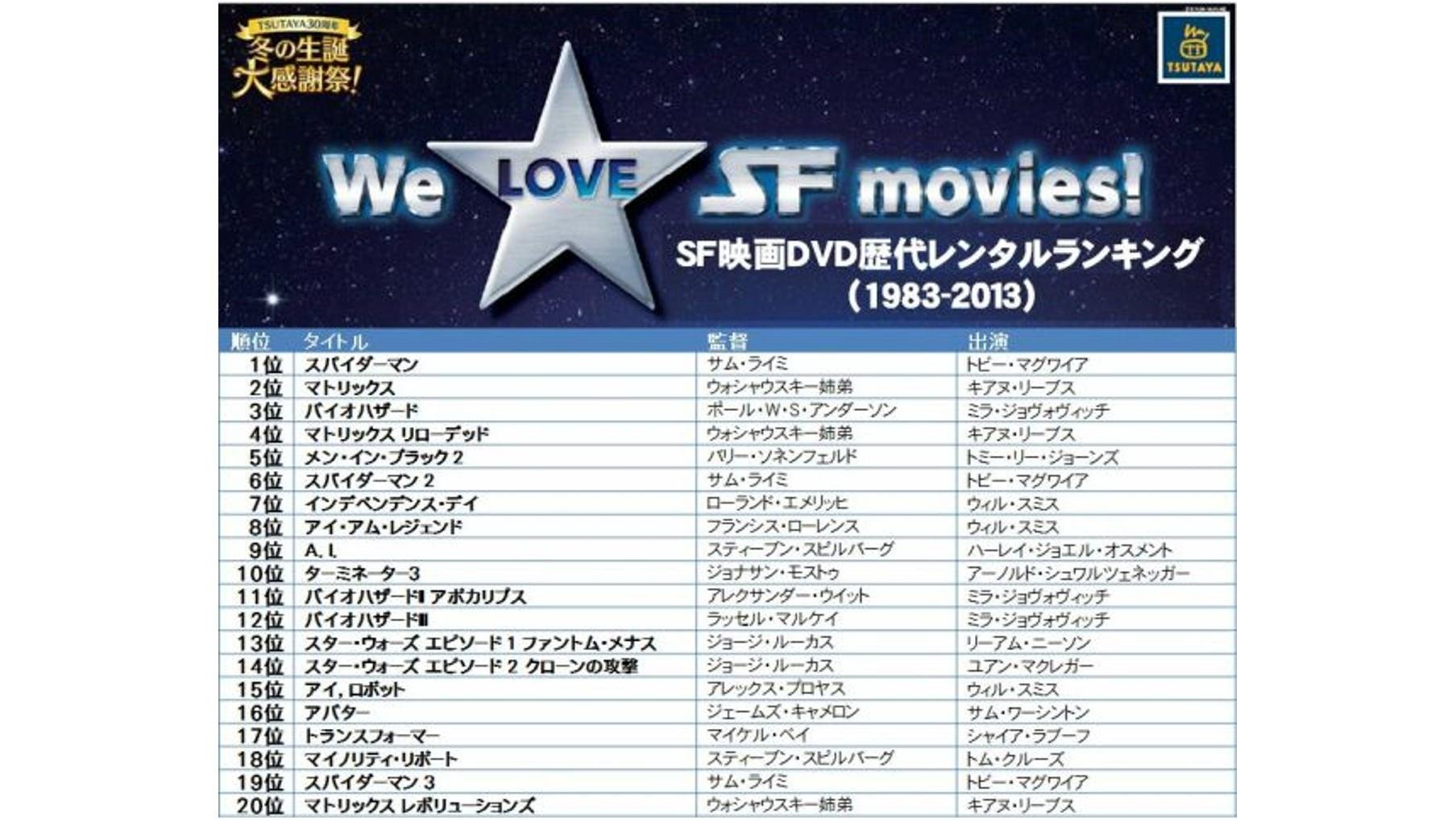 TSUTAYA 30年来租借量最高的科幻电影是哪一部？“科幻电影DVD和录像带租赁历史排行榜公布！”