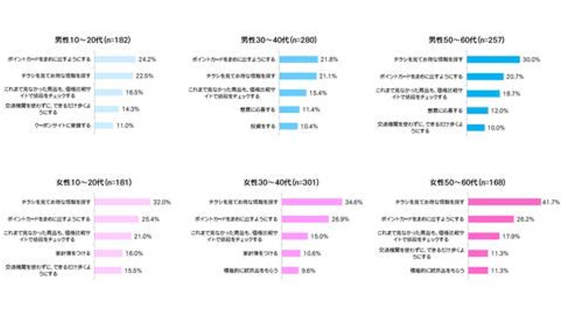“消费税调查” 消费税上调即将到来！这张图解释了消费者对消费税上调的态度。