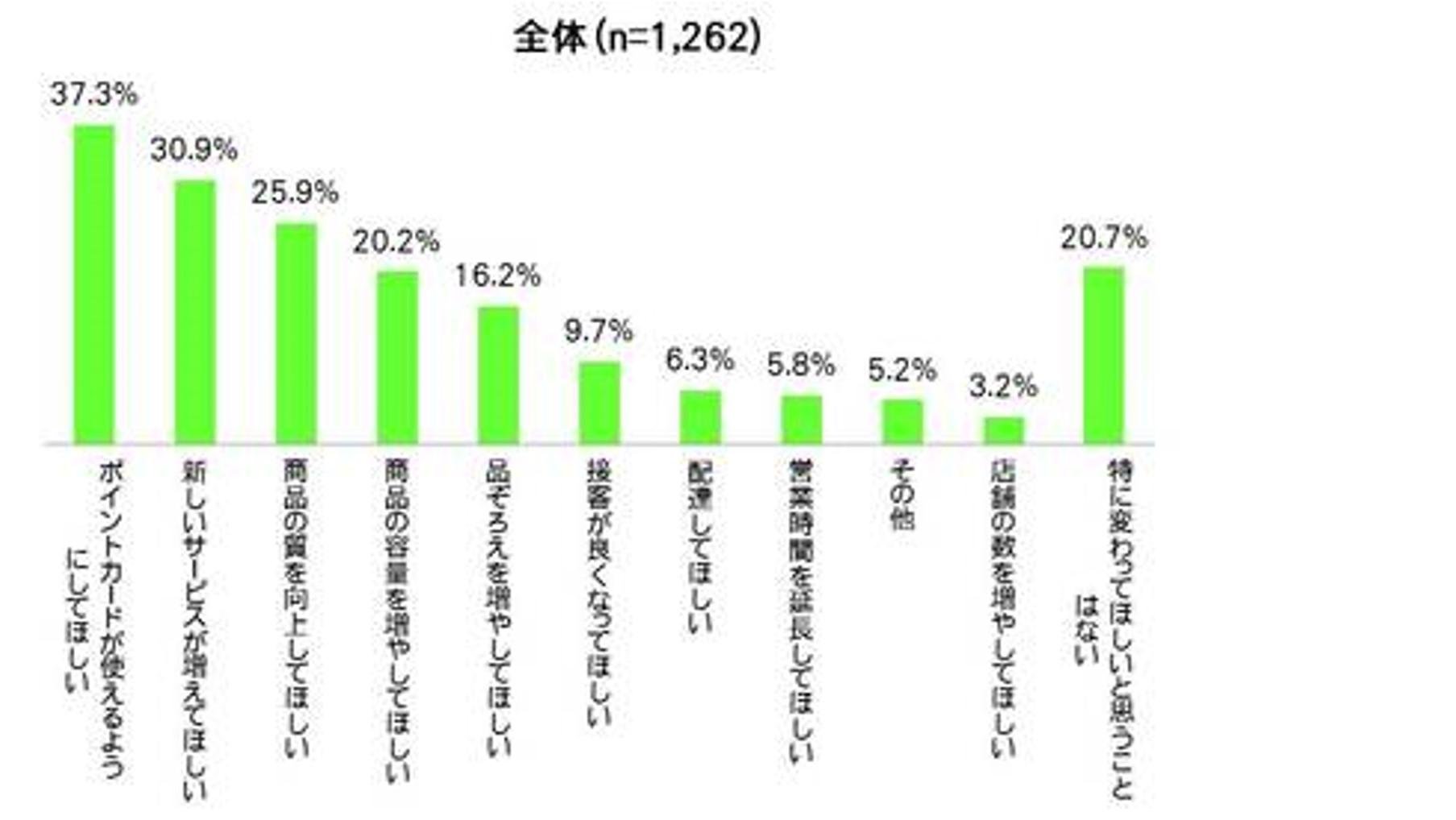 “消费税调查” 消费税上调即将到来！这张图解释了消费者对消费税上调的态度。