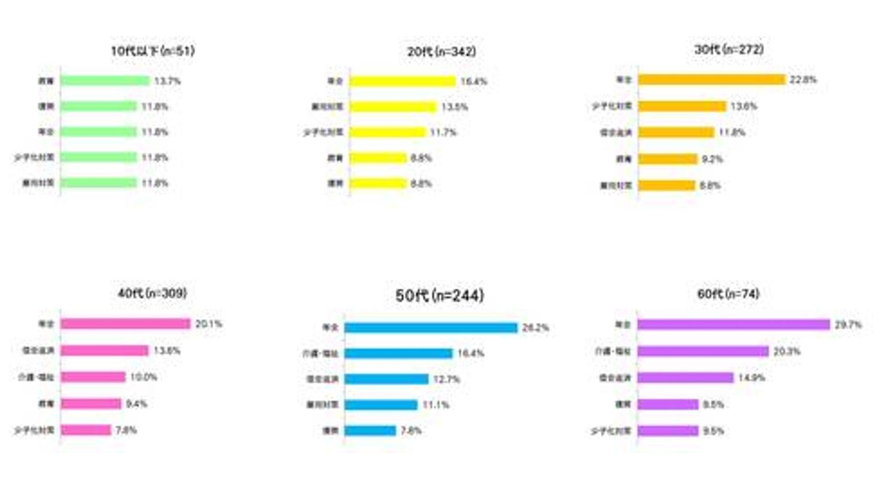 “消费税调查” 消费税上调即将到来！这张图解释了消费者对消费税上调的态度。