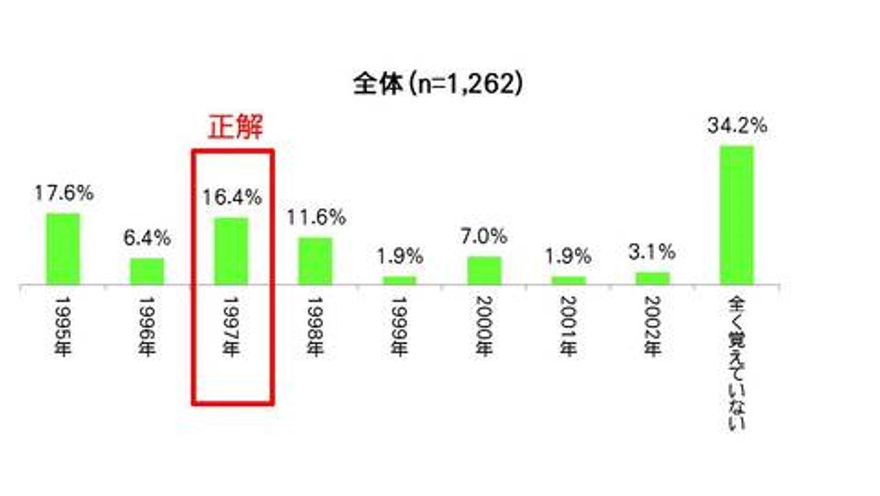 “消费税调查” 消费税上调即将到来！这张图解释了消费者对消费税上调的态度。