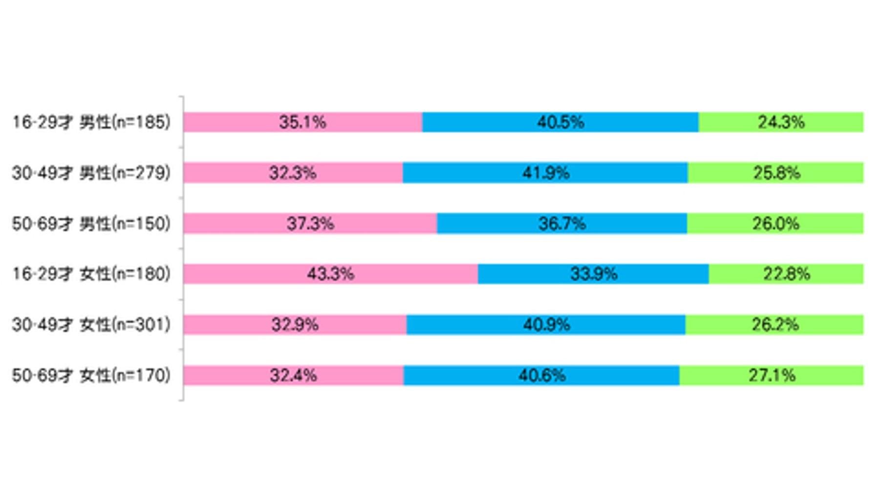 『エイプリルフールに関するアンケート調査』の説明画像です