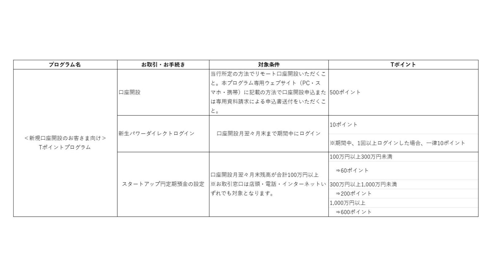 新生銀行でのTポイントプログラムの拡充について | ニュース | CCC カルチュア・コンビニエンス・クラブ株式会社