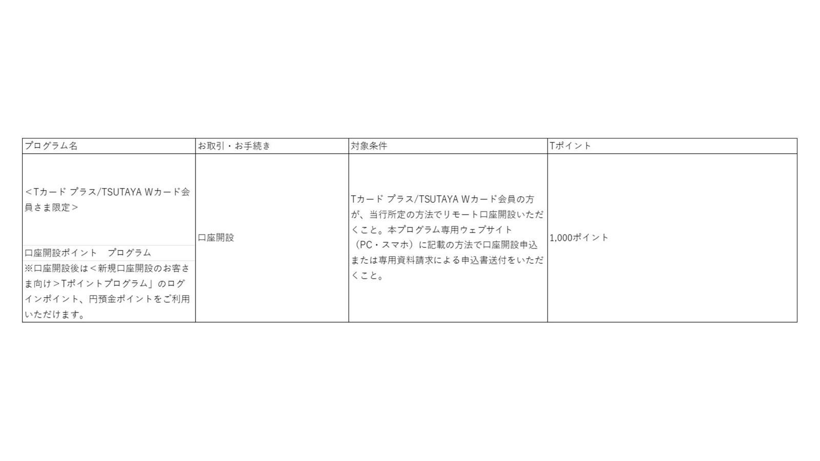 新生銀行