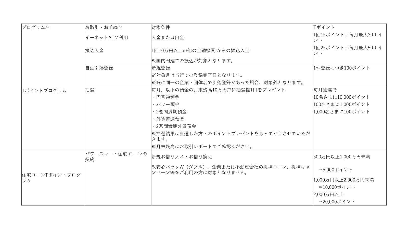 新生銀行