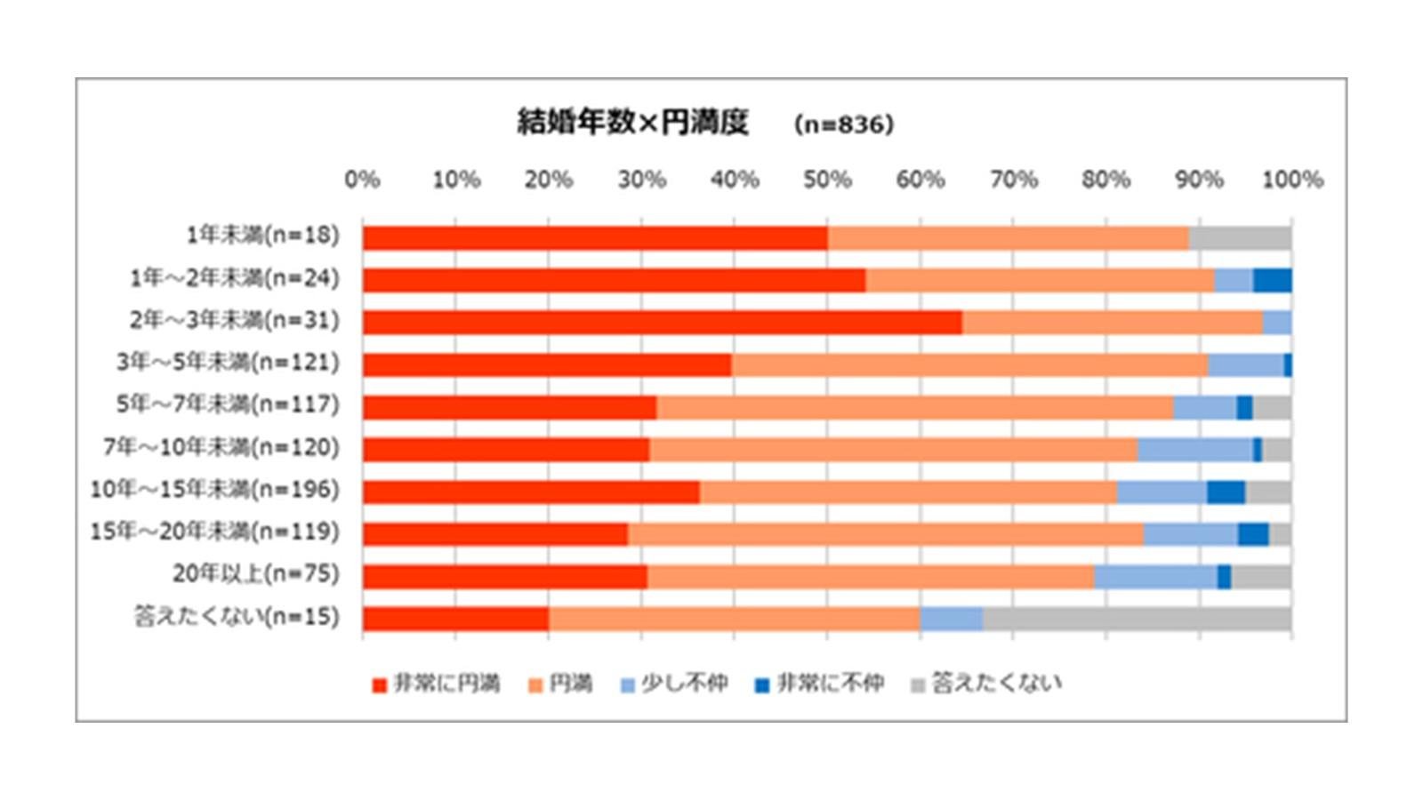 アンケート結果