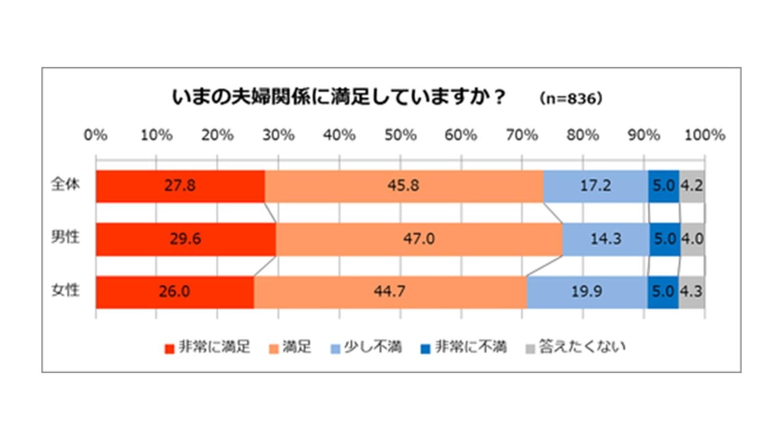 アンケート結果